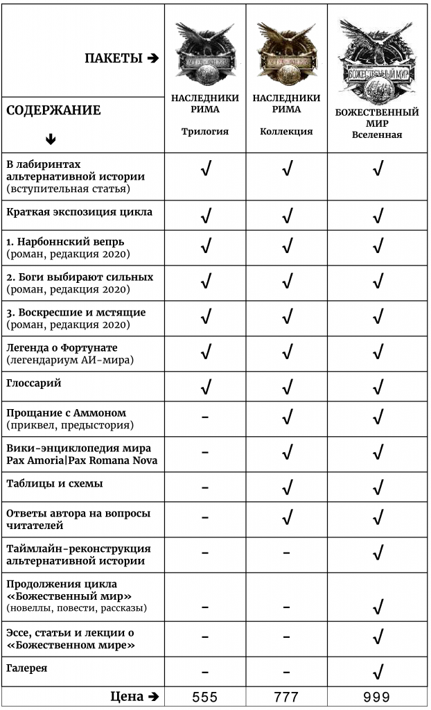 Кто наследник римской империи. Истинный наследник римской империи. Наследники римской империи. Римская Империя наследник.